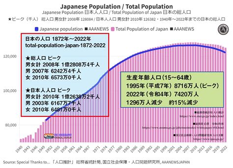 日本2023人口